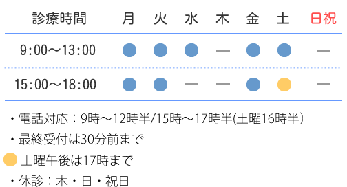 診療時間テーブル